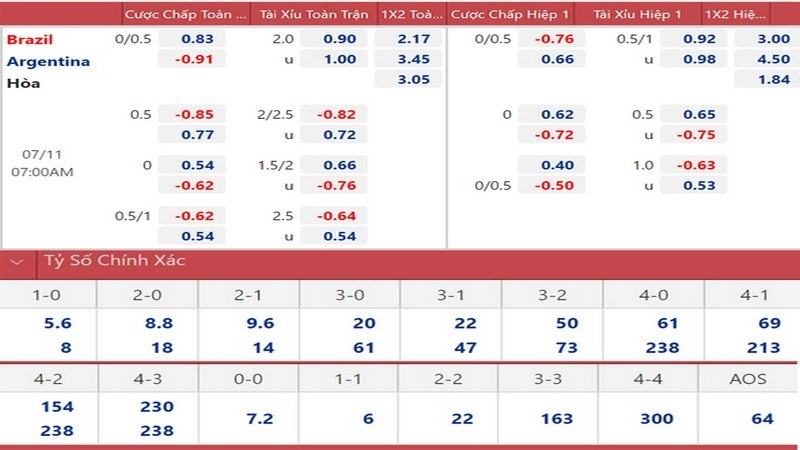 Người chơi cần nắm vững kiến thức về các loại kèo khi tham gia