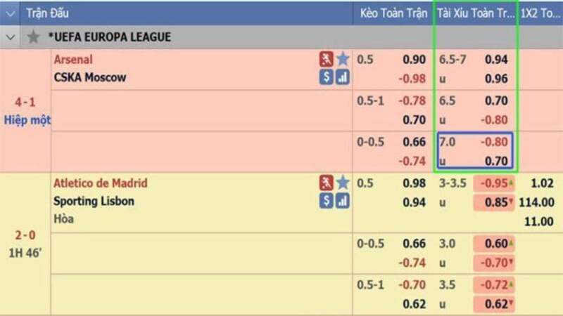 3 kèo chấp, tài xỉu và 1x2 độc giả cần thông thạo cách đọc đầu tiên.