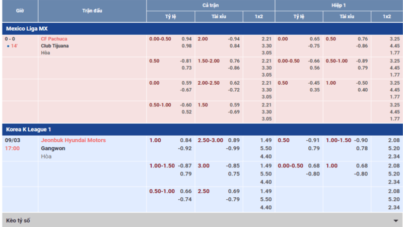 Ví dụ về cách nhà hiển thị tỷ lệ kèo tài xỉu trên bảng cược