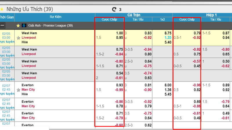 Tỷ lệ cược 1x2 có cách hiểu khá đơn giản, chỉ xoay quanh 3 kết quả