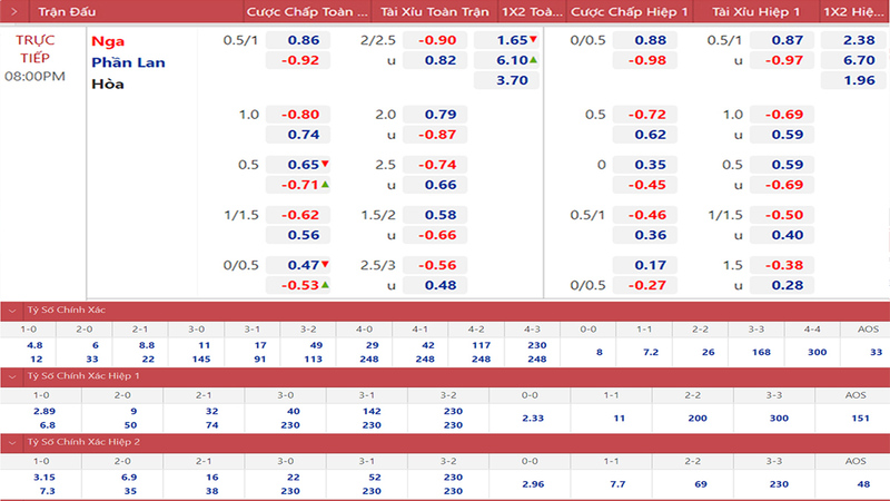 Cược 1x2 thời điểm vào kèo rất quan trọng, phải để ý kỹ!