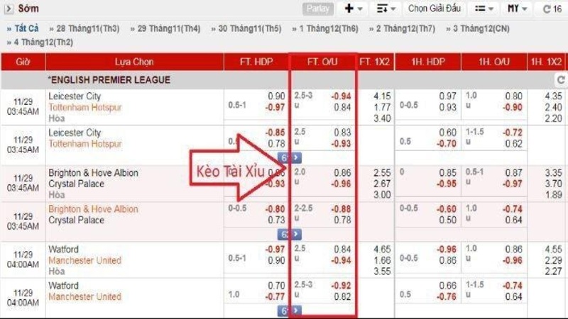Cách đọc và xét thắng/thua một số tỷ lệ kèo tài xỉu phổ biến